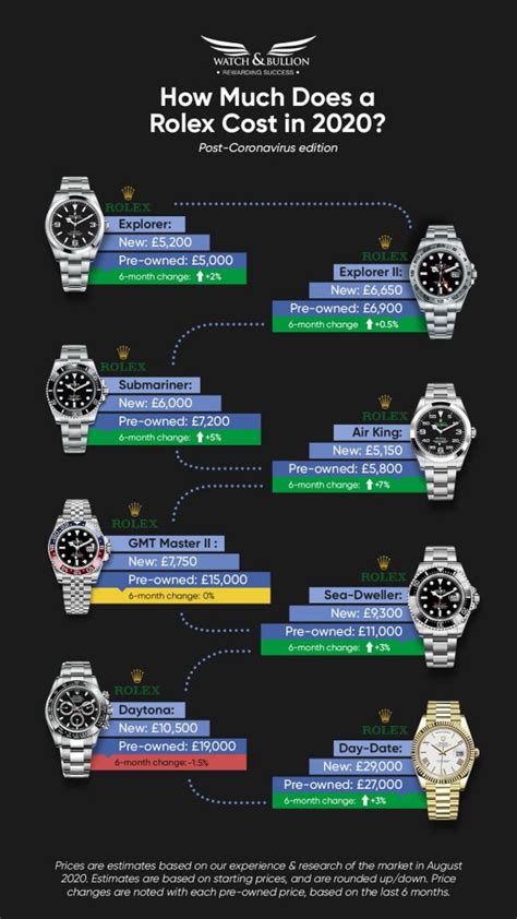 rolex watch starting rate|rolex watches average price.